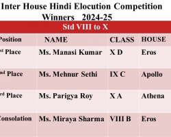 Hindi ELocution Competition 24-25